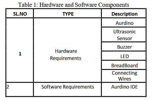 Hardware and Software Components