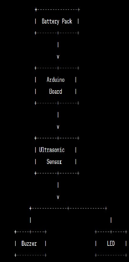 System Flow